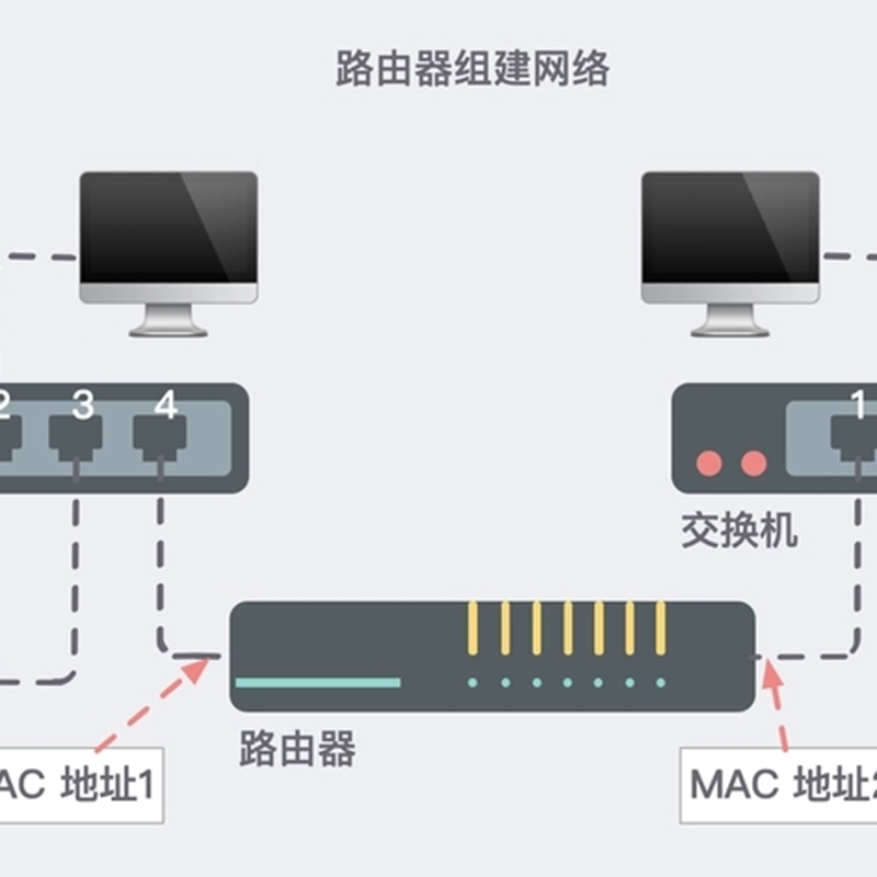 互联网中心通讯设备