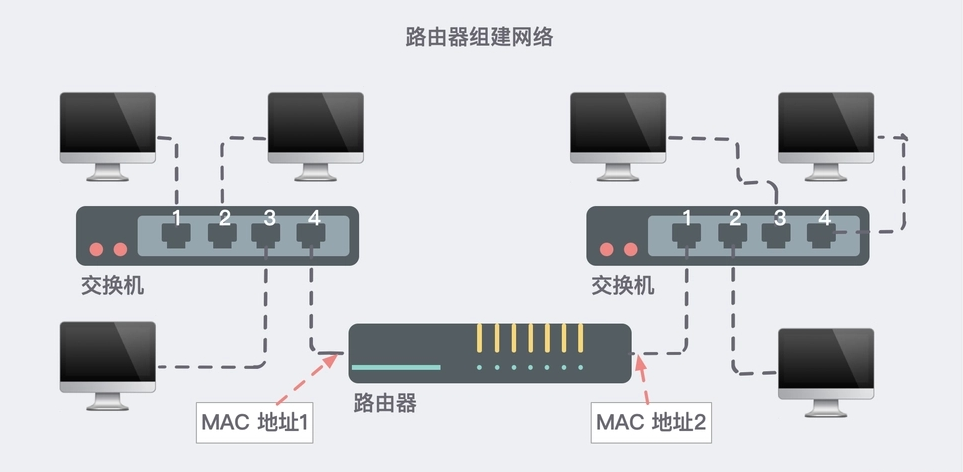 互联网中心通讯设备(图1)